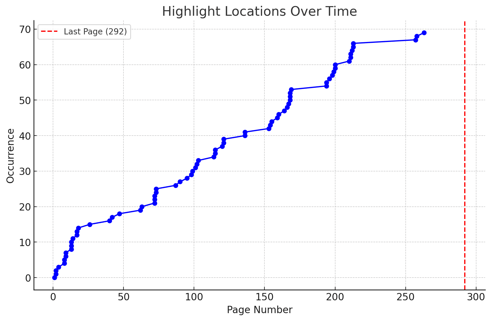 Singularity Book Highlight Location Per Page