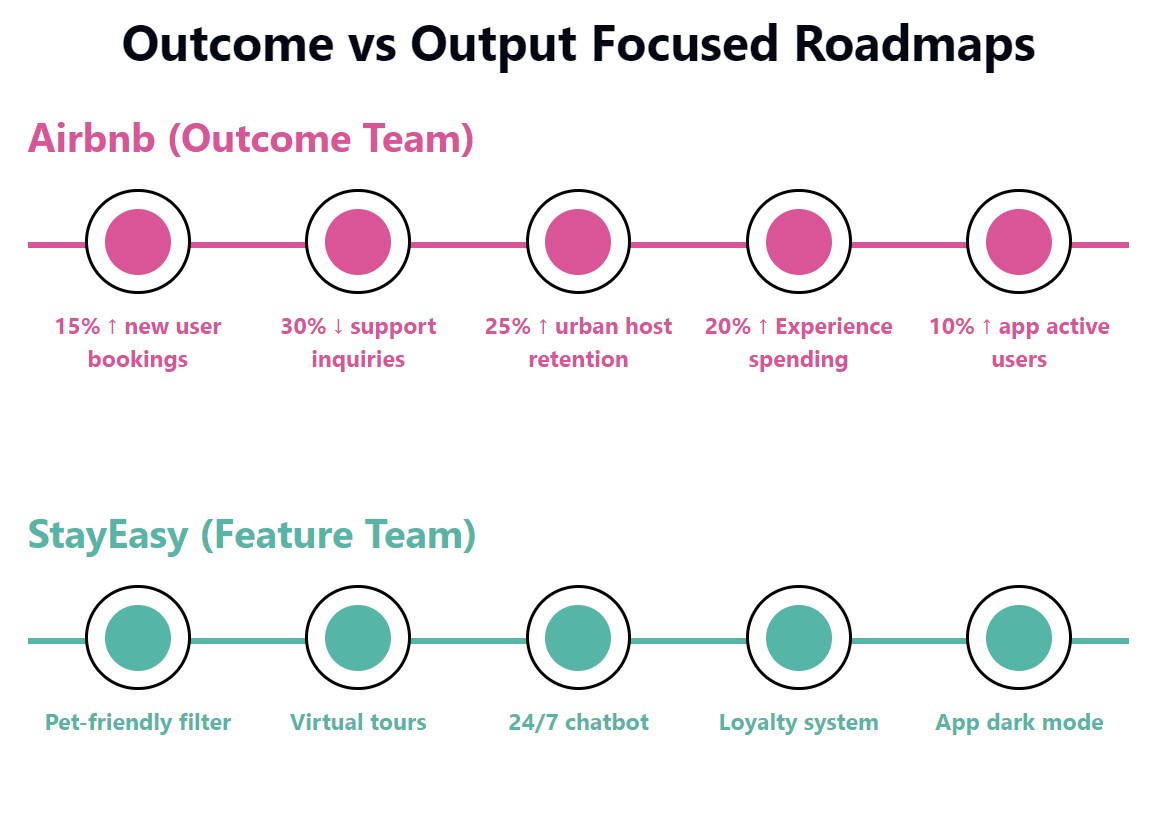 Outcomes