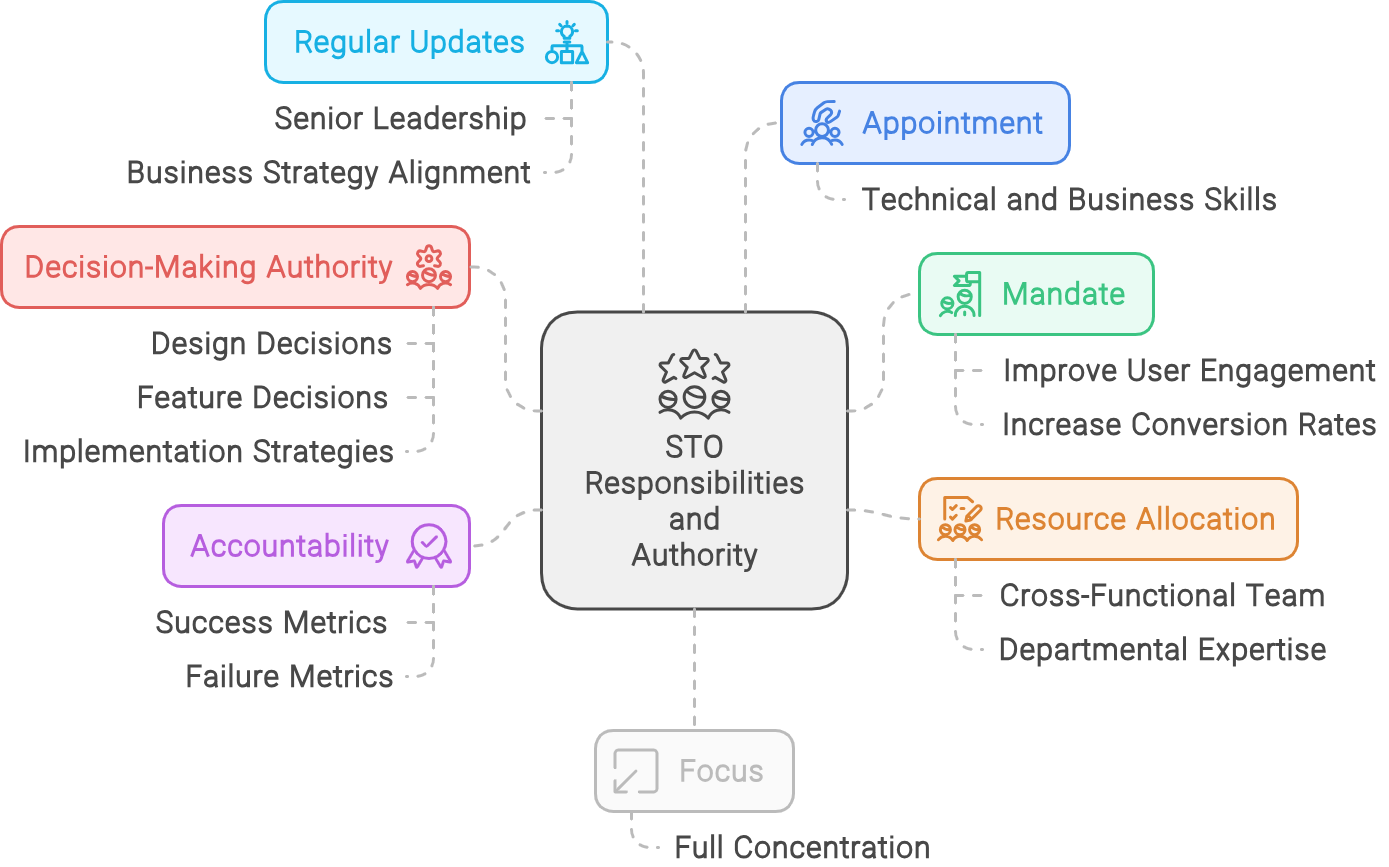 Single-Threaded Leadership Model