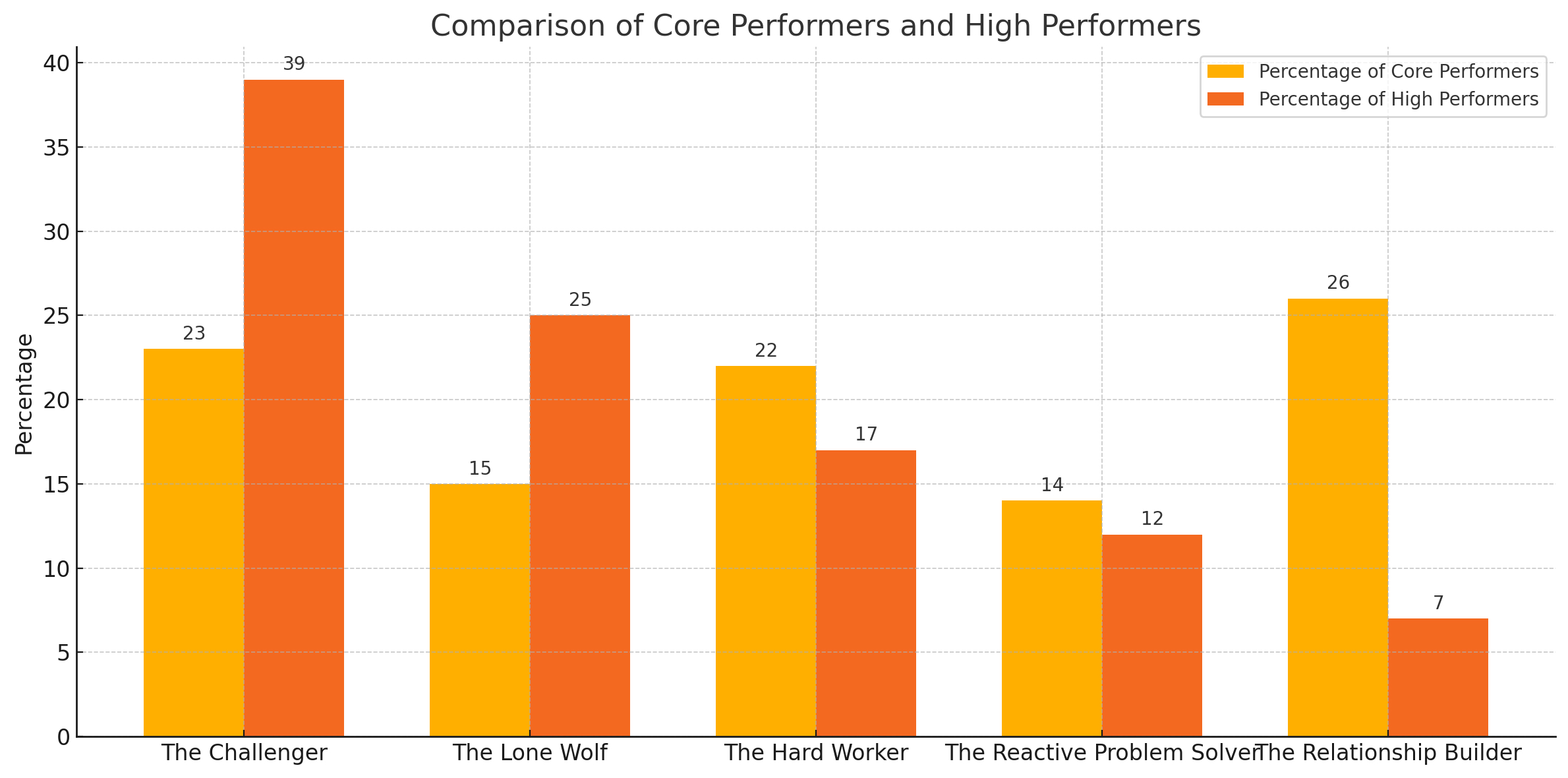 Sales performance results infographic